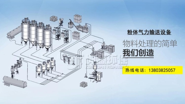 气力输送设备工作原理3D图